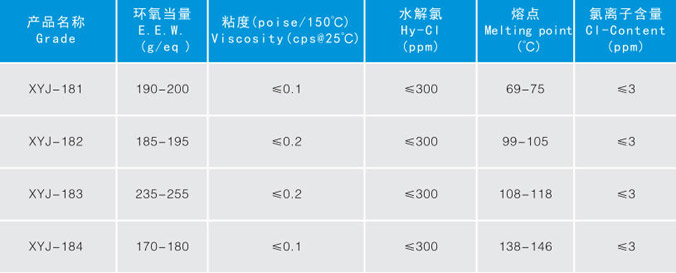 多官能环氧树脂