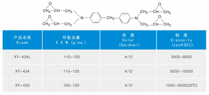 多官能环氧树脂