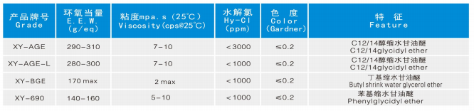 1活性环氧树脂